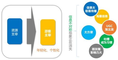 景區用戶運營策略 互聯網時代如何通過精準營銷打造爆款文旅體驗