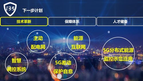 國(guó)網(wǎng)保定供電公司 構(gòu)建“135”電網(wǎng)安全管控新模式，以互聯(lián)網(wǎng)數(shù)據(jù)服務(wù)全面支撐雄安電網(wǎng)高質(zhì)量建設(shè)